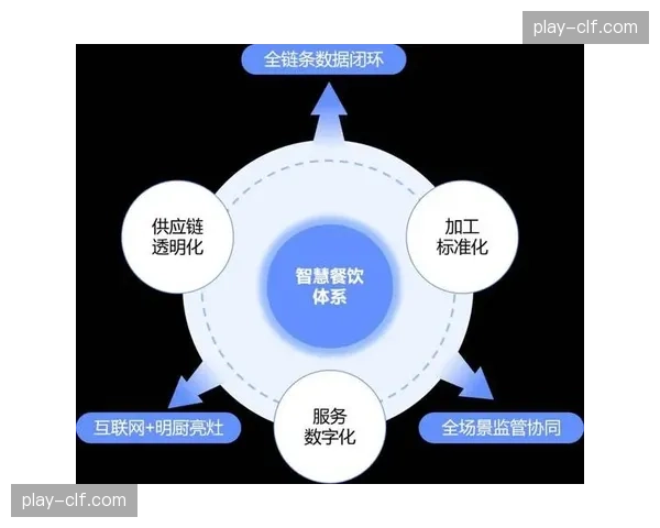 本季度活动统筹流程迈向全链路数字化